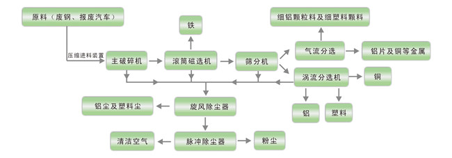 廢鐵破碎機